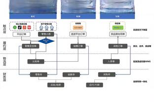 ?你能行吗？武桐桐发布挑战：大象转圈后急停跳投 两次命中